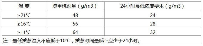 ľ�бPISPM15��(bi��o)��(zh��n)1