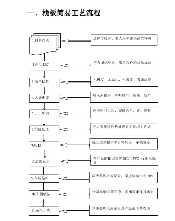 ��̎��ľ����ӹ�����