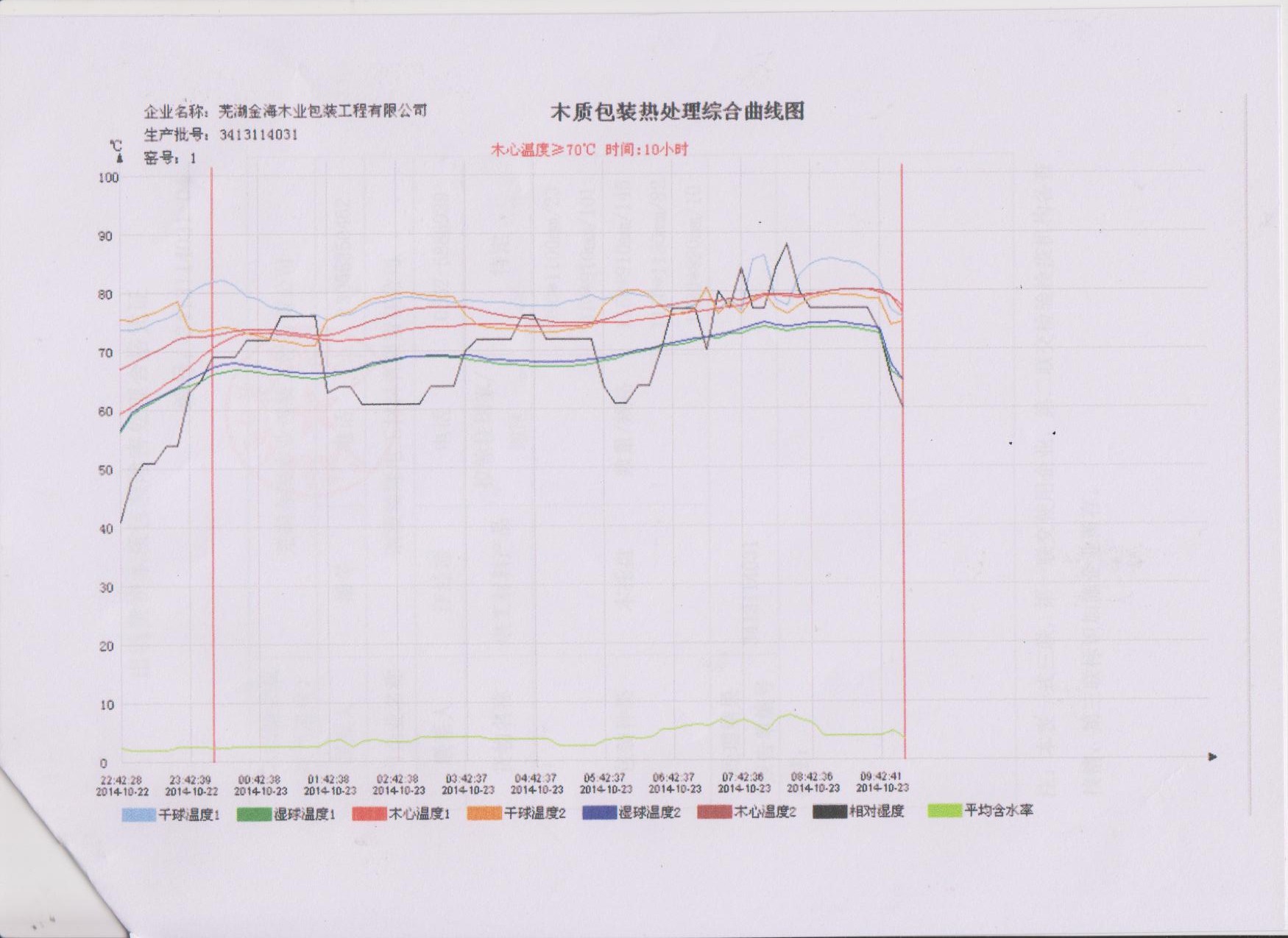 ��̎��ľ�бP�C�������D