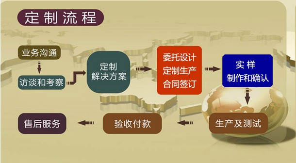 ľ�䶨������